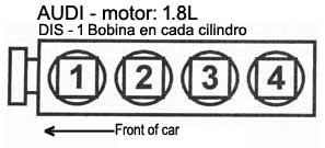 AUDI - motor: 1.8L- Orden de encendido - 1998/02