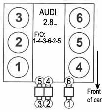 AUDI - motor: 2.8L- Orden de encendido - 1998/02