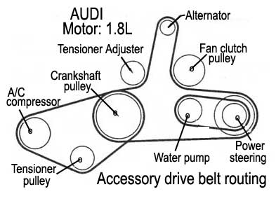 AUDI - motor: 1.8L- Serpentine belt routing- 1998/02