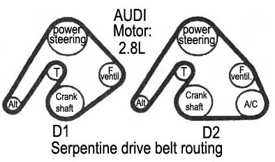 AUDI - motor: 2.8L- Serpentine belt routing - 1998/02