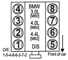 BMW / motor: 3.0L, 4.0L, 4.4L - V8- Orden de encendido