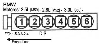 BMW / motor: 2.5L, 2.8L, 3.0L - 6 cil - Orden de encendido