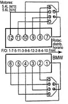 BMW / motor: 5.4L, 5.6L - 12 Cilindros - Orden de encendido