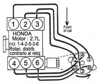 HONDA/ motor: 1.6L - orden de encendido