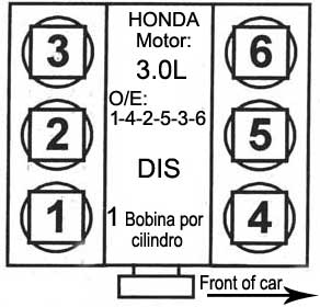 HONDA/ motor: 3.0L V6 - Orden de encendido