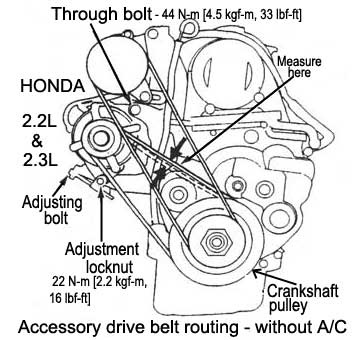 HONDA/ motor: 2.2L y 2.3L - Accessory drive belt routing