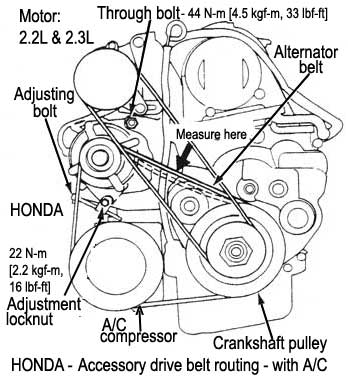 HONDA/ motor: 2.2L y 2.3L - Accessory drive belt routing