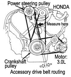 HONDA/ motor: 3.0L V6 - Accessory drive belt routing