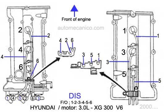 Hyundai / motor: 3.0L- XG 300 V6 - orden de encendido