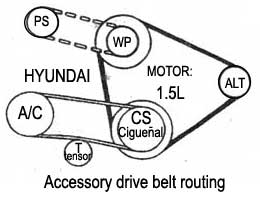 Hyundai / motor: 1.5L - Drive belt routing