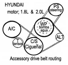 Hyundai / motor: 1.8L - Accessory, drive belt routing