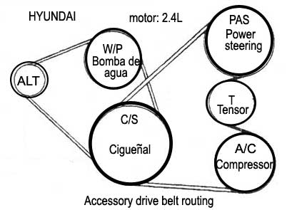 Hyundai / motor: 2.4L - Serpentine drive belt routing