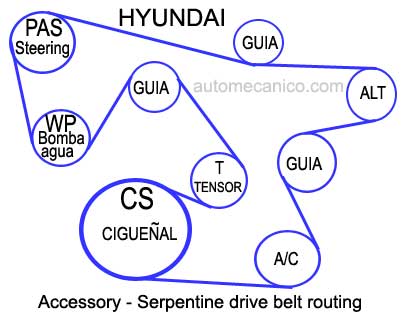 Hyundai / Serpentine drive belt routing