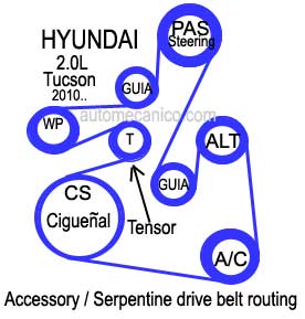 Hyundai / motor: 2.0L tucson 2010 - Serpentine drive belt routing