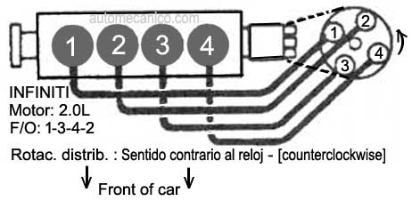 Infiniti / motor: 2.0L - Orden de encendido