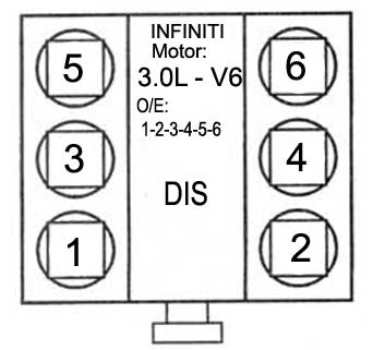 Infiniti / motor: 3.0L - Orden de encendido