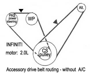 Infiniti / motor: 2.0L - Accessory drive belt routing