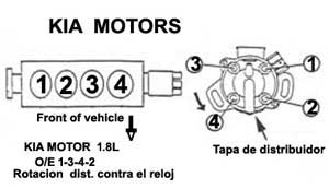 KIA 1.8L ORDEN DE ENCENDIDO