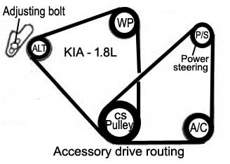 KIA 1.8L Accessory drive belt routing