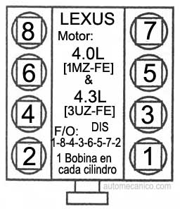 Lexus / motor: 4.0L - Orden de encendido