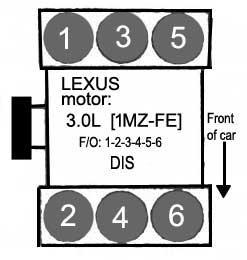 Lexus / motor: 3.0L - V6 - Orden de encendido