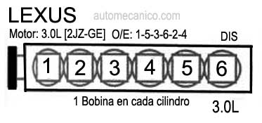 Lexus / motor: 3.0L - L6 - Orden de encendido