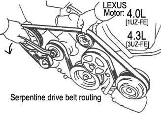 Lexus / motor: 4.0L - 4.3L - V8 - Serpentine drive belt routing