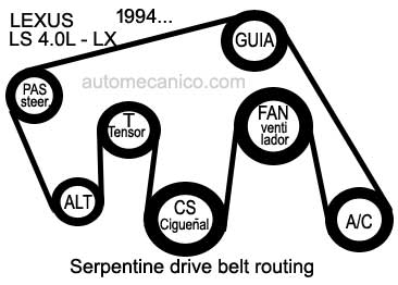 Lexus / motor: 4.0L - LX - Serpentine drive belt routing