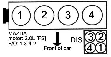 MAZDA / motor: 2.0L- orden de encendido