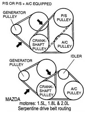 MAZDA / motor: 1.5L , 1.8L y 2.0L - Accessory drive belt routing