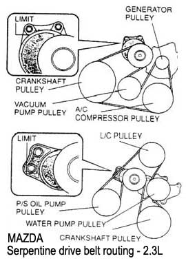 MAZDA / motor: 2.3L - Serpentine drive belt routing