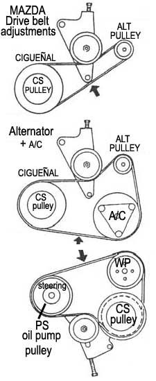MAZDA / Drive belt adjustments