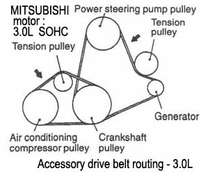 MITSUBISHI / motor : 3.0L - Accessory drive belt routing