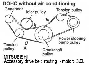 MITSUBISHI / motor : 3.0L - Accessory drive belt routing