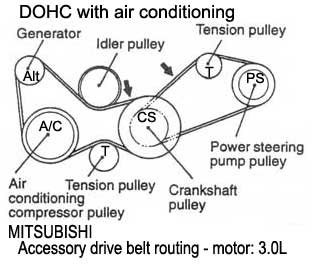 MITSUBISHI / motor : 3.0L - Accessory drive belt routing