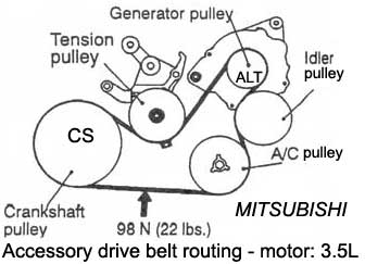 MITSUBISHI / motor : 3.5L - Accessory drive belt routing