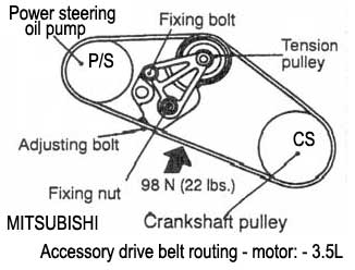 MITSUBISHI / motor : 3.5L - Accessory drive belt routing