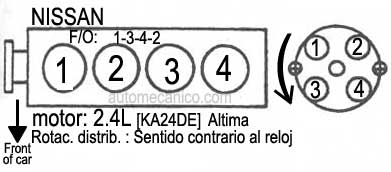 NISSAN / motor: 2.4L - Orden de encendido