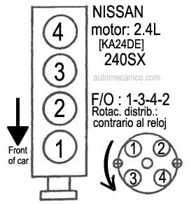 NISSAN 240SX / motor: 2.4L - Orden de encendido