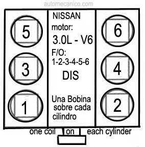 NISSAN / motor: 3.0L - Orden de encendido