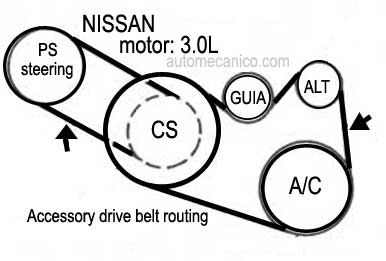 NISSAN / motor: 3.0L - Accessory drive belt routing