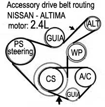 NISSAN Altima / motor: 2.4L - Accessory drive belt routing