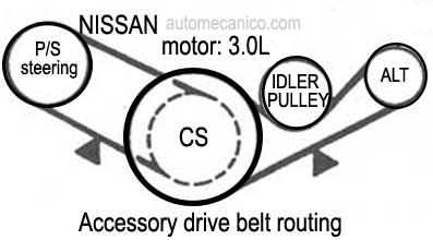 NISSAN / motor: 3.0L - Accessory drive belt routing