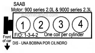 SAAB / motor 2.0L y 2.3L - orden de encendido