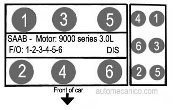 SAAB / motor 3.0L - orden de encendido