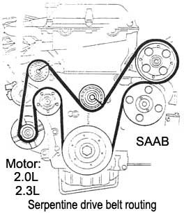 SAAB / motor 2.0L y 2.3L - Serpentine drive belt routing