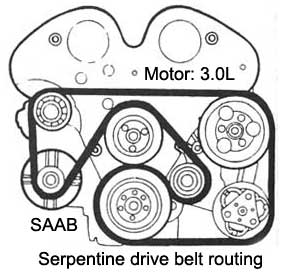 SAAB / motor 3.0L - Serpentine drive belt routing