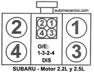 SUBARU / motor: 2.2L y 2.5L - orden de encendido
