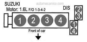 SUZUKI - motor : 1.6L- orden de encendido