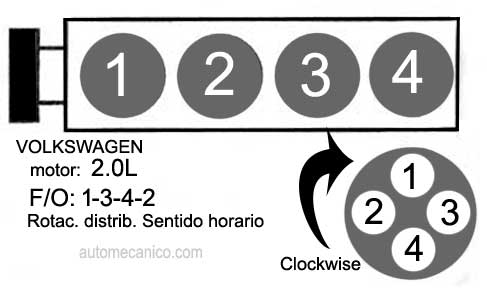 Volkswagen / motor: 2.0L - Orden de encendido